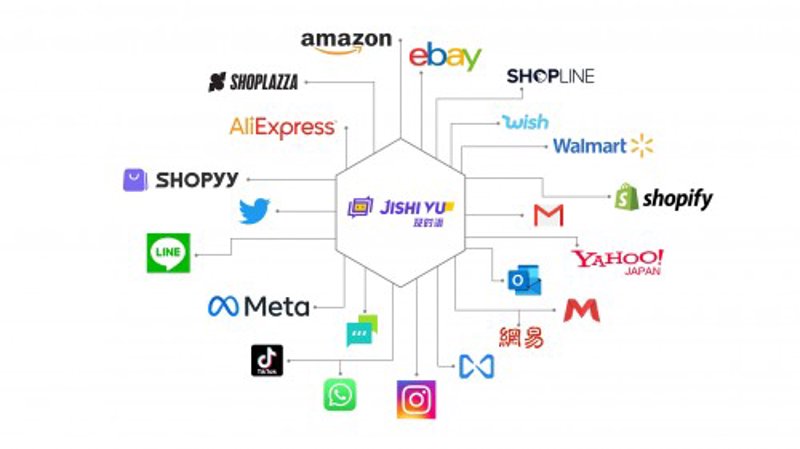 站群系统：电商行业的革新利器